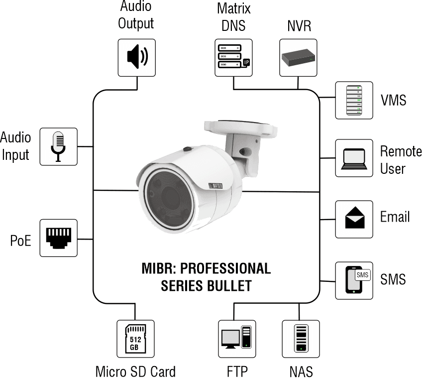 Matrix 5MP IR Bullet Camera with 2.8mm Lens with Audio - View 4