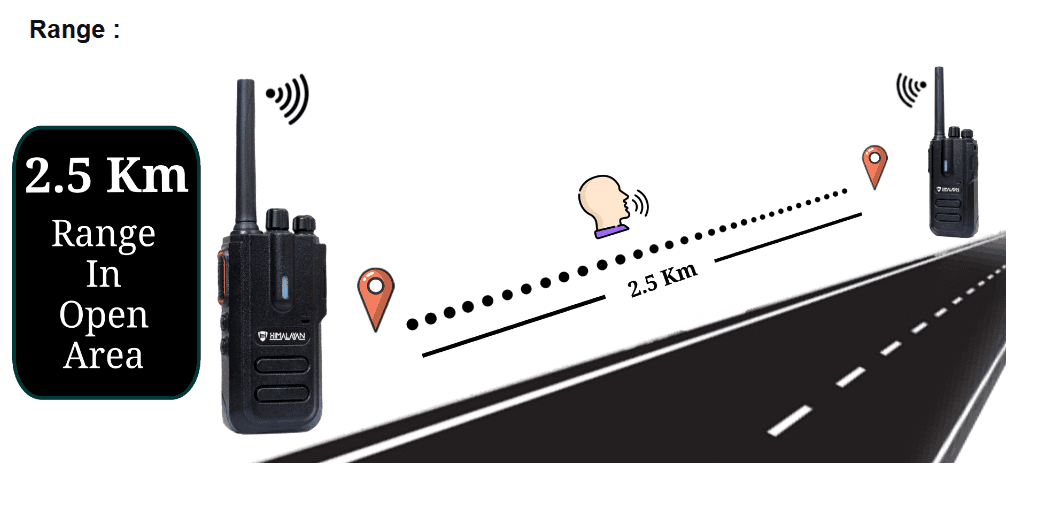Himalayan Blaze X1 License Free Walkie Talkie - View 5