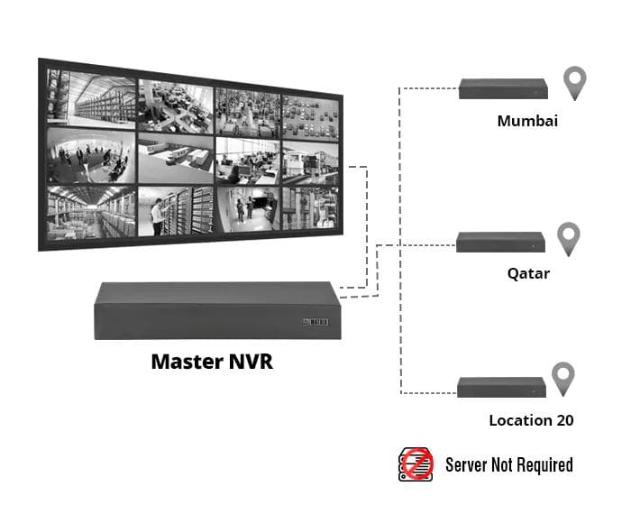 Matrix 8CH High-Performance Network Video Recorders - View 4