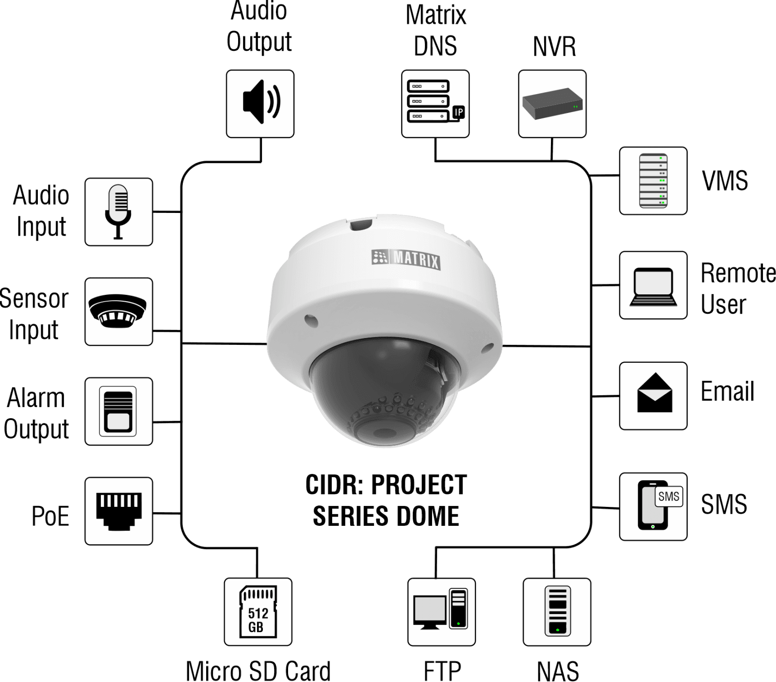Matrix SATATYA CIDR50FL60CWP P2 5MP IR Dome Camera with Audio Support and 6mm Lens - View 4